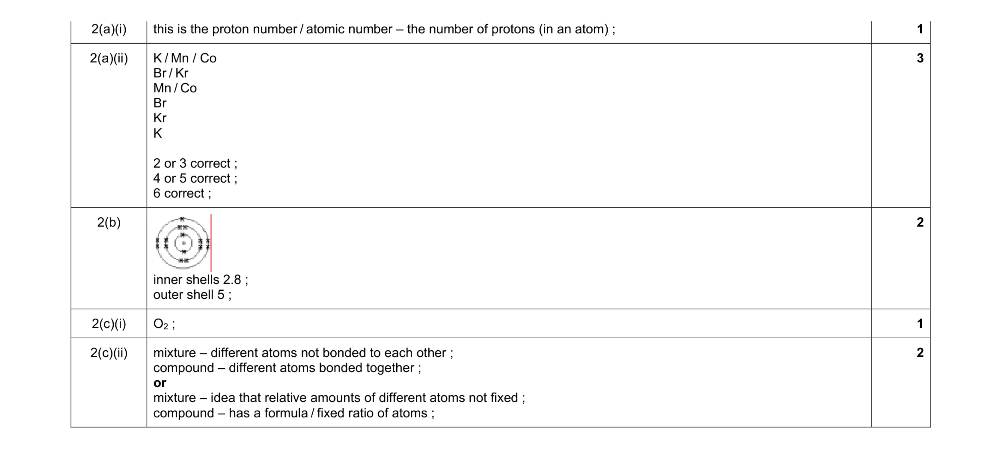 Mark scheme for question 11