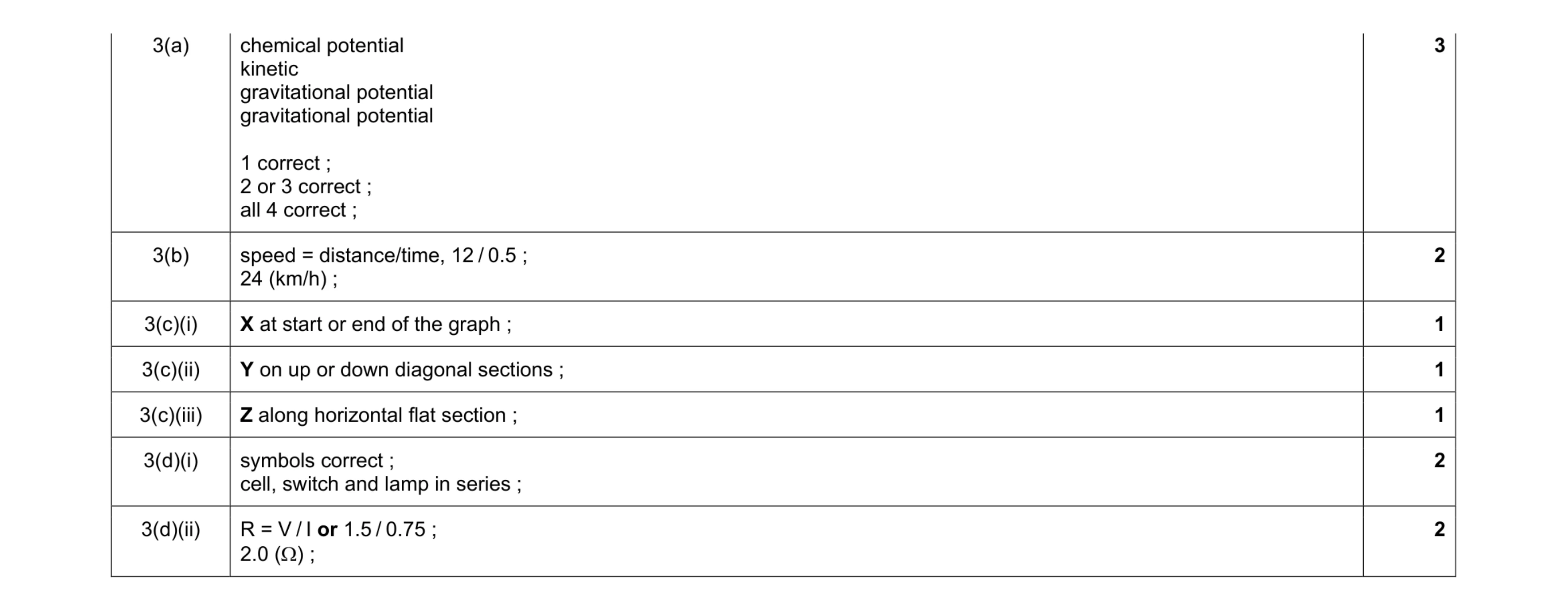 Mark scheme for question 8