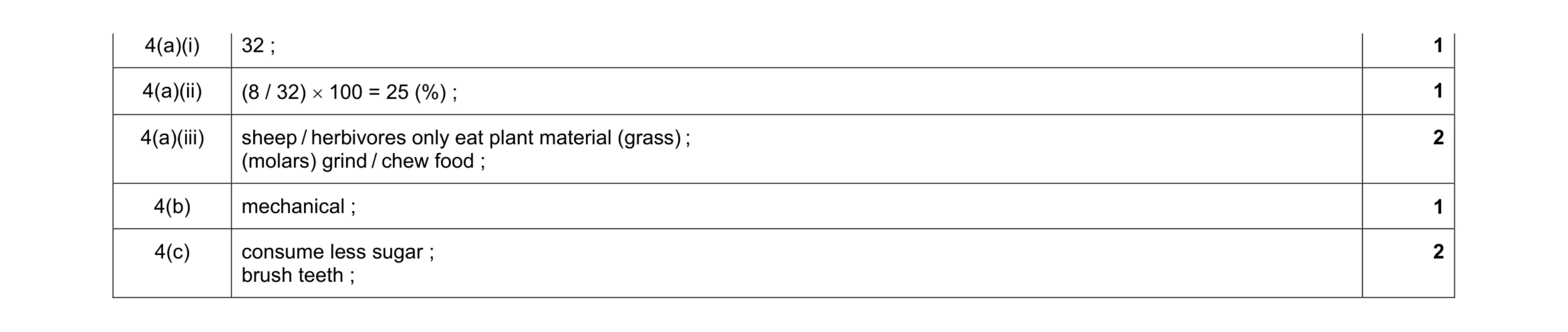 Mark scheme for question 4