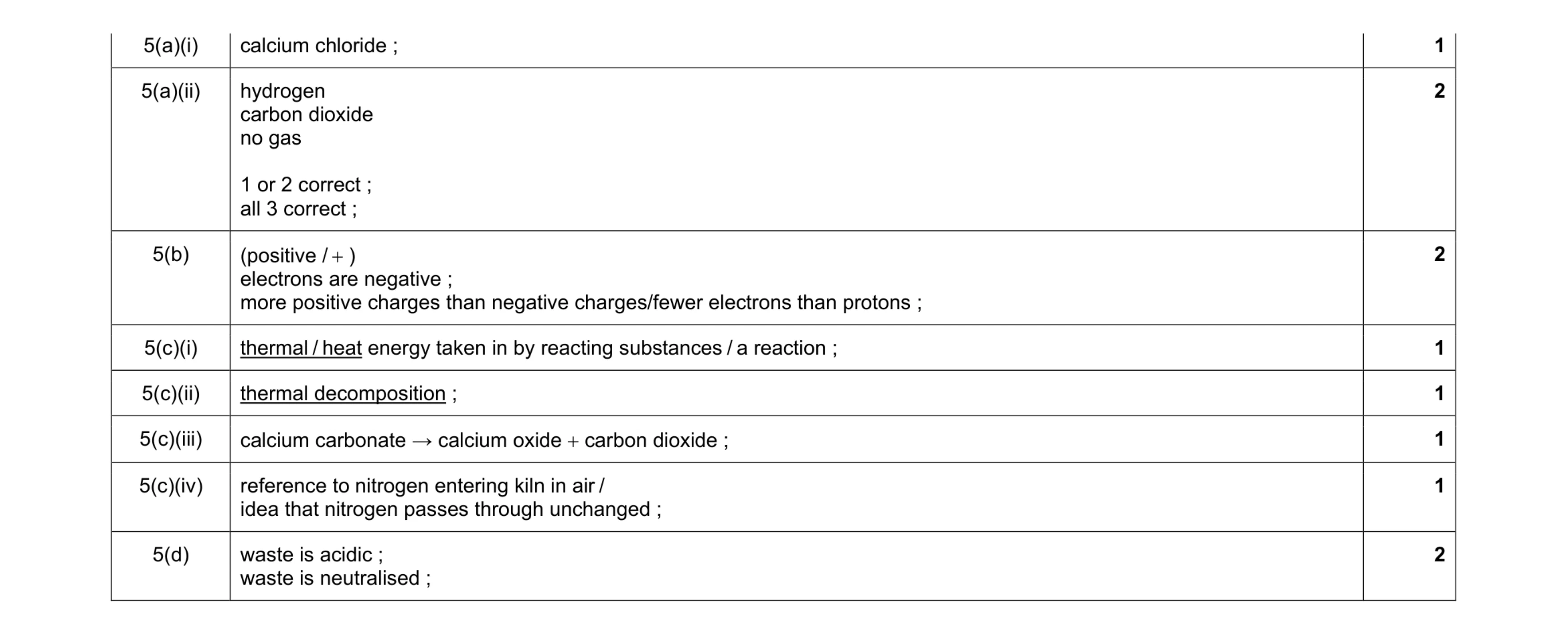 Mark scheme for question 8