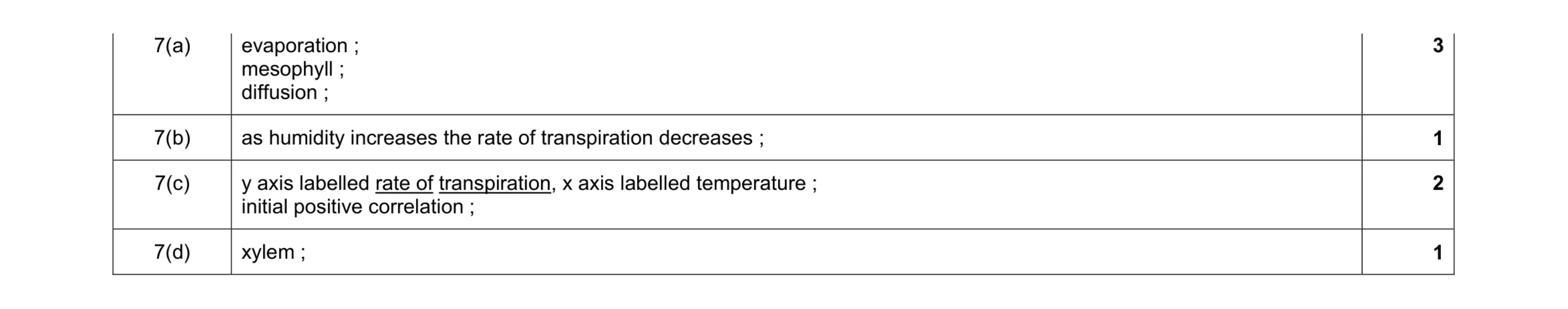 Mark scheme for question 6
