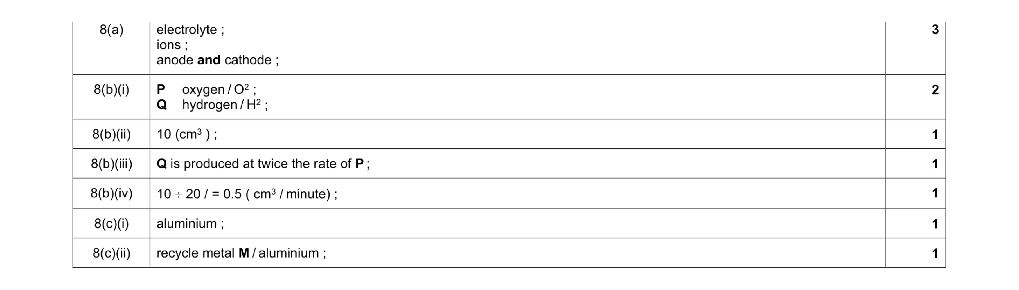 Mark scheme for question 5