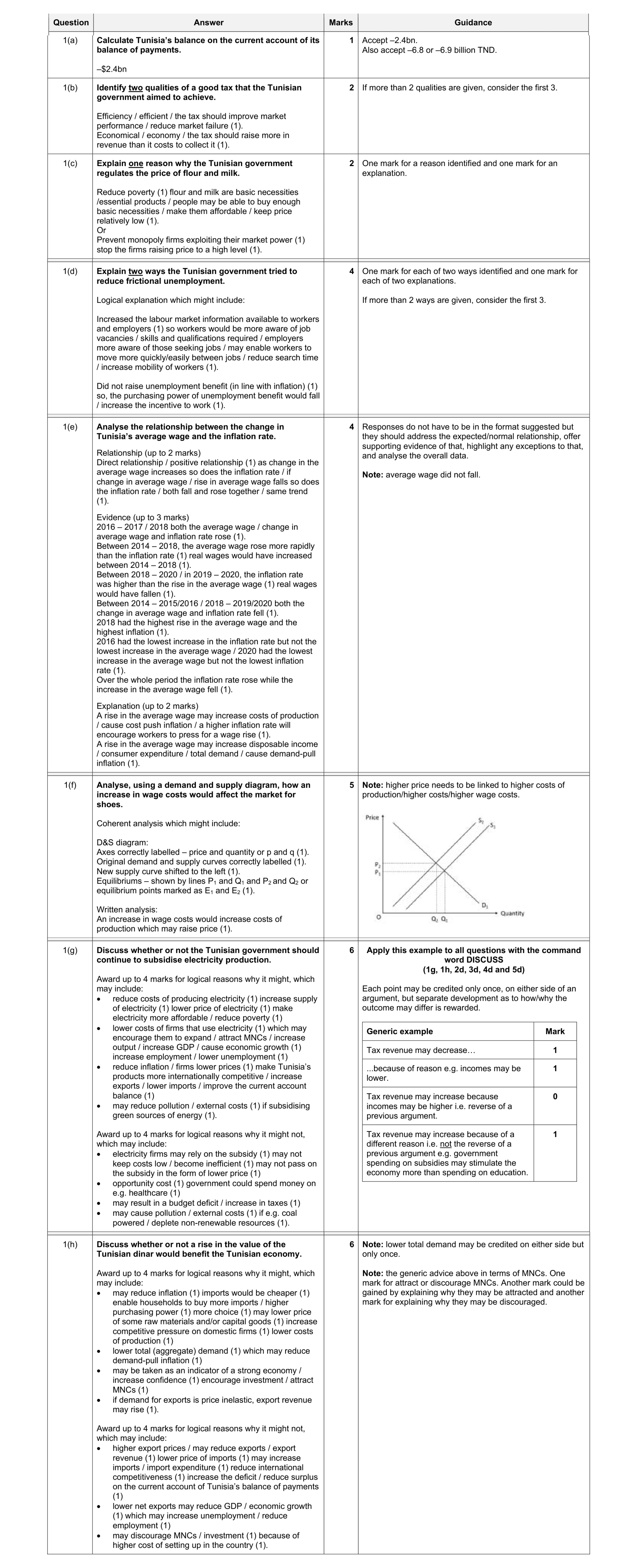 Mark scheme for question 51
