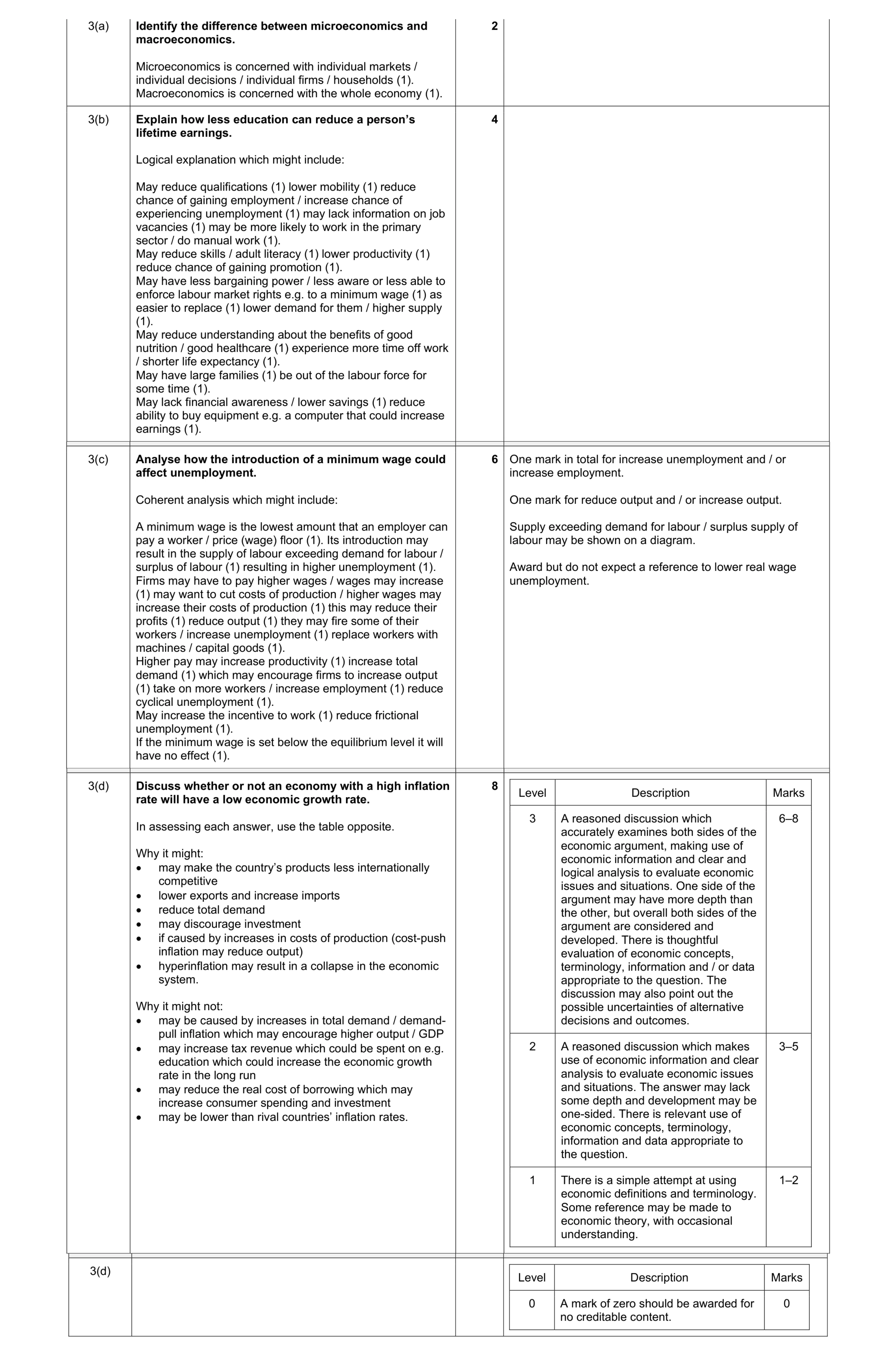 Mark scheme for question 71