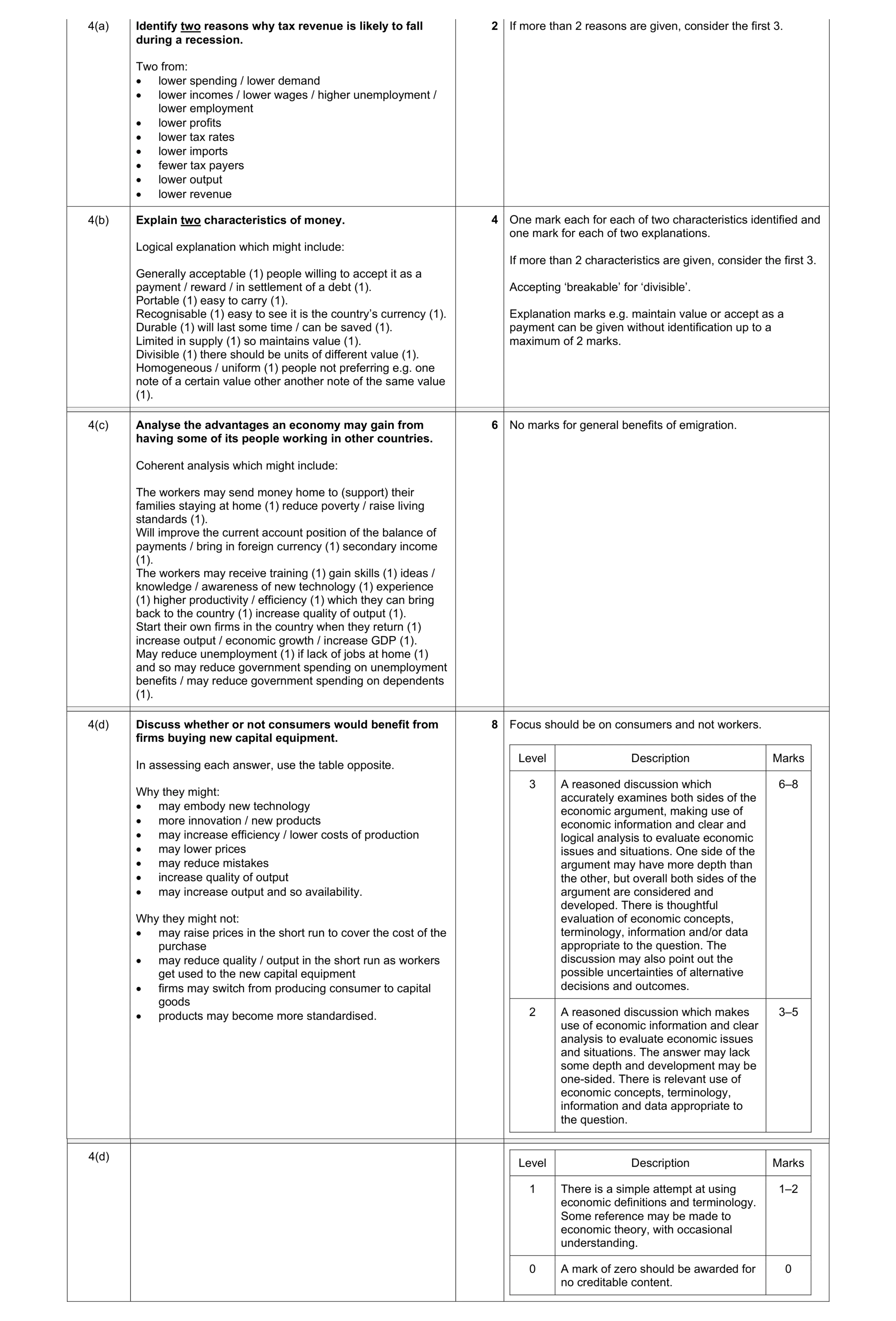 Mark scheme for question 44