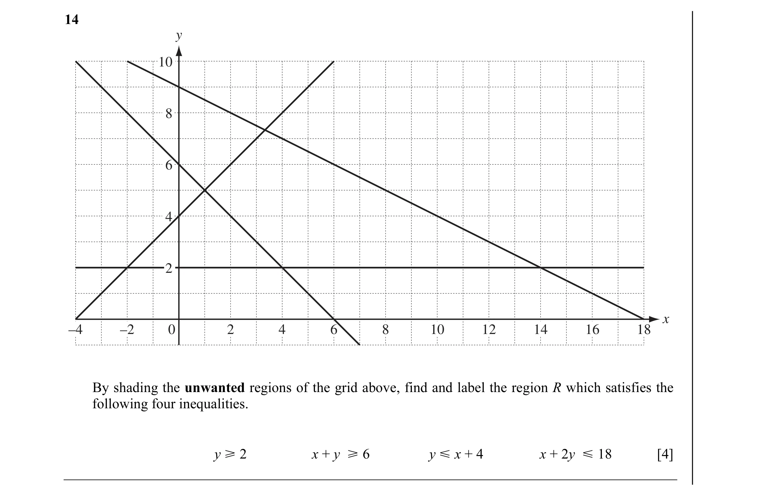 Question 4: y 10 8 6 4 2 x –4 –2 0 2 4 6 8 10 12 14 16 18 By shading the unwanted regions of the grid above, find and label the region R which satisfie…