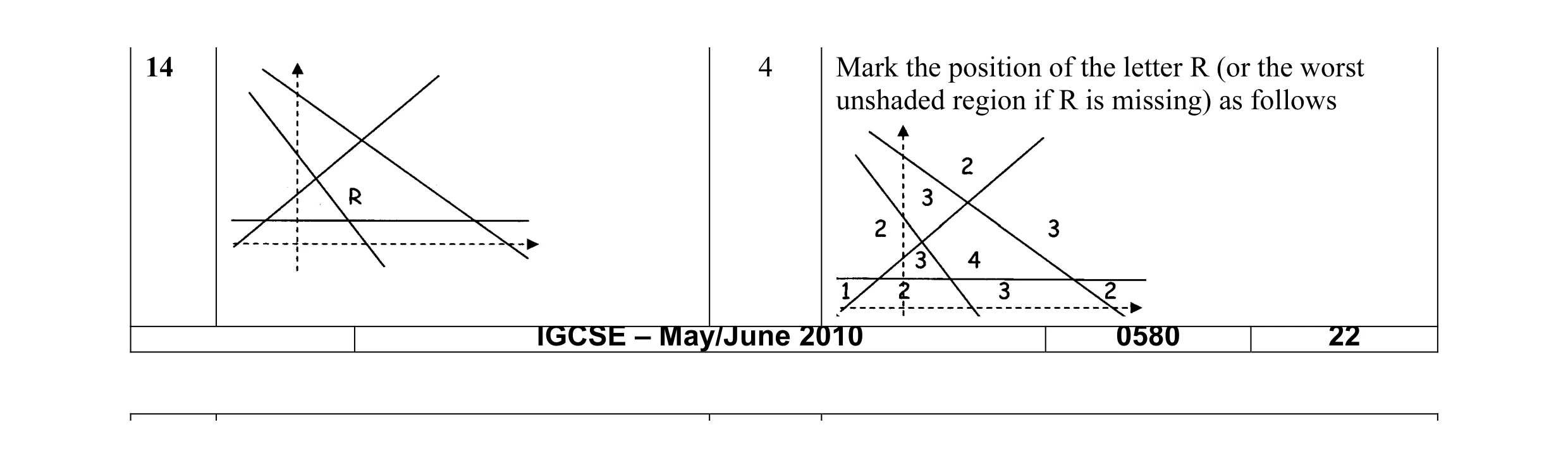 Mark scheme for question 4