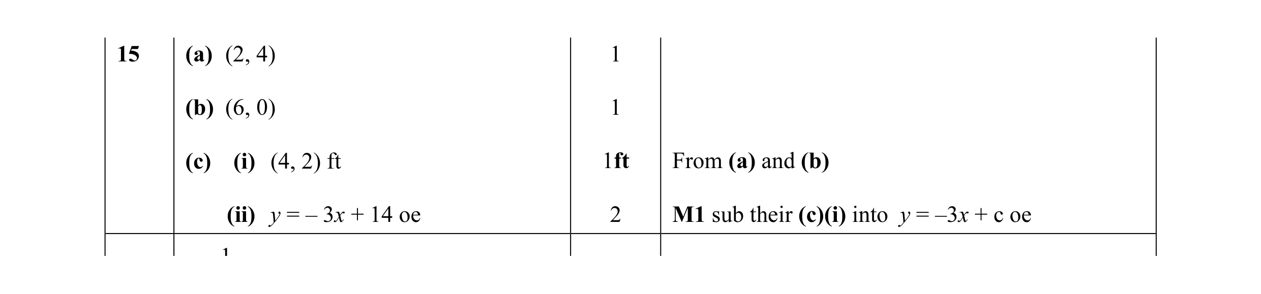 Mark scheme for question 3