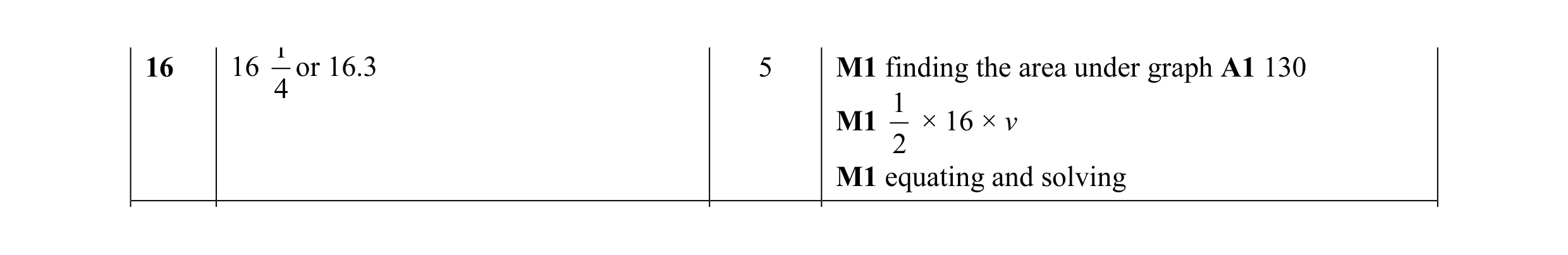 Mark scheme for question 8