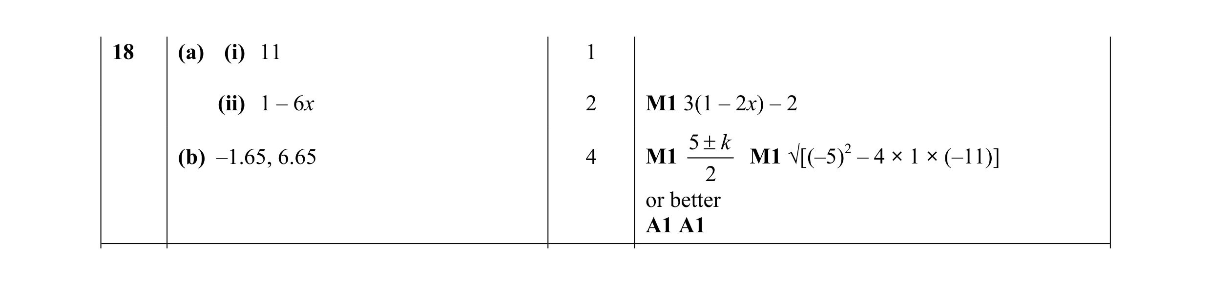 Mark scheme for question 4