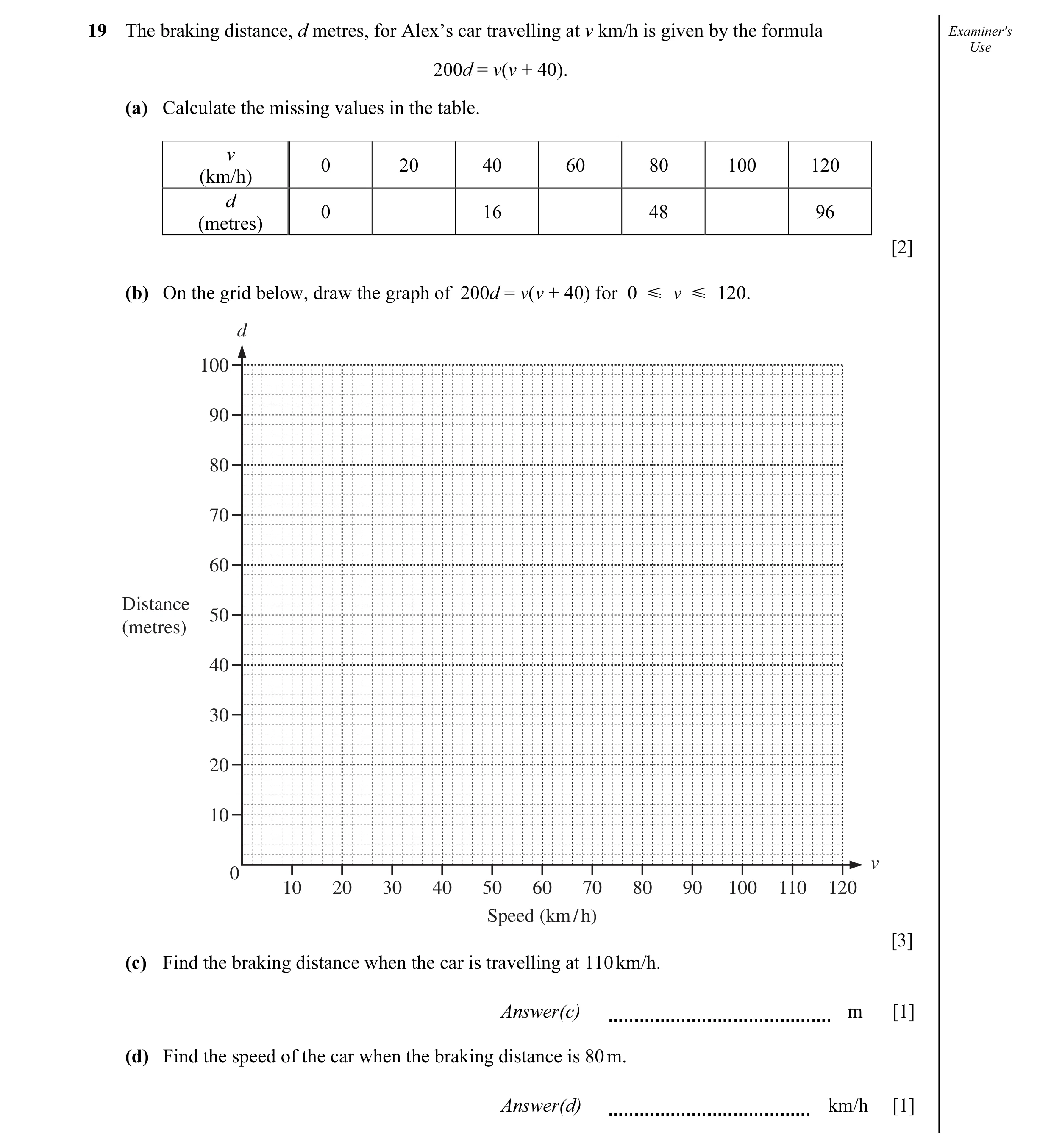 Question 3: The braking distance, d metres, for Alex’s car travelling at v km/h is given by the formula Examiner's Use 200d = v(v + 40). (a) Calculate …