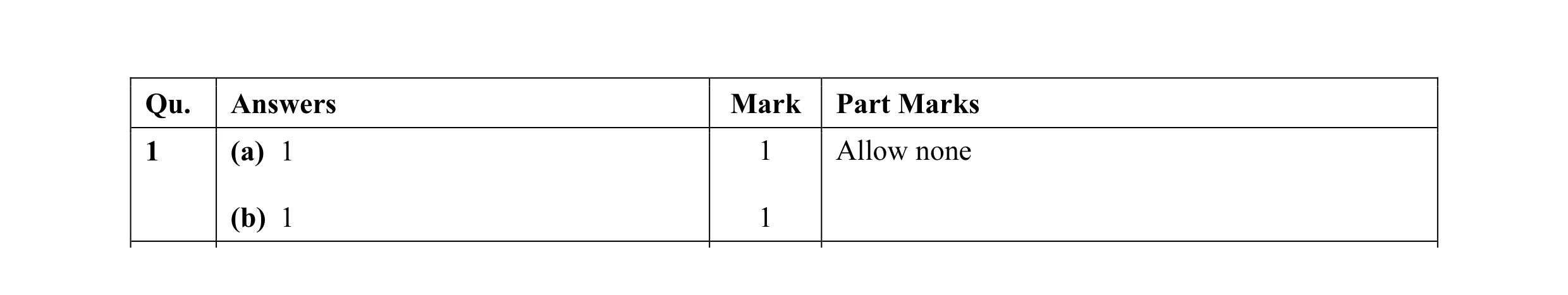 Mark scheme for question 3