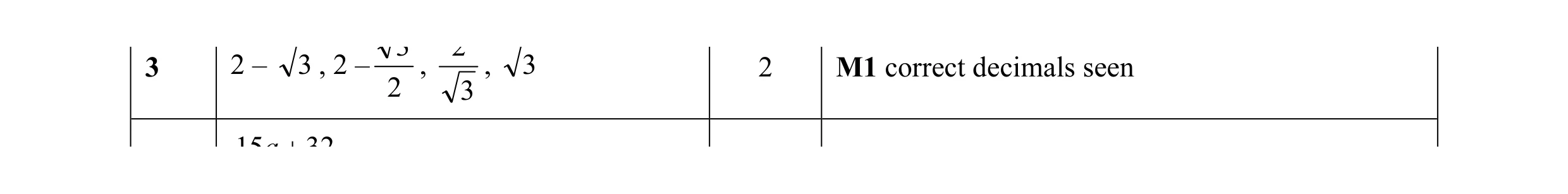 Mark scheme for question 3