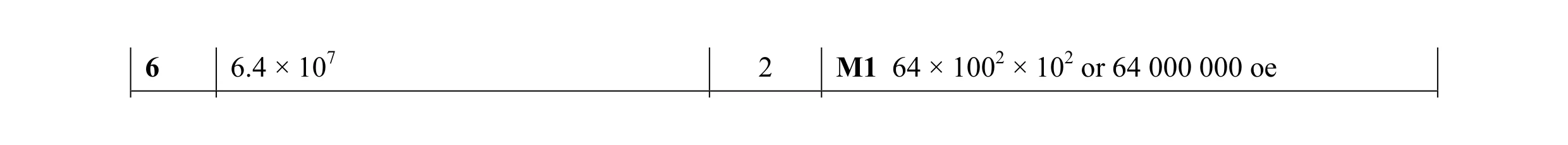 Mark scheme for question 3