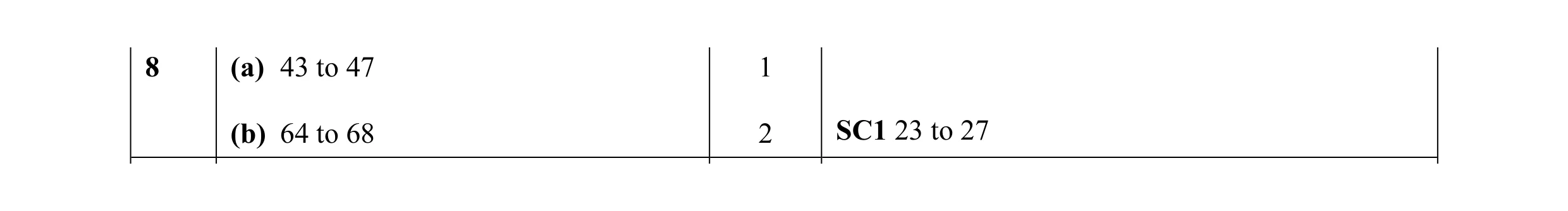 Mark scheme for question 1