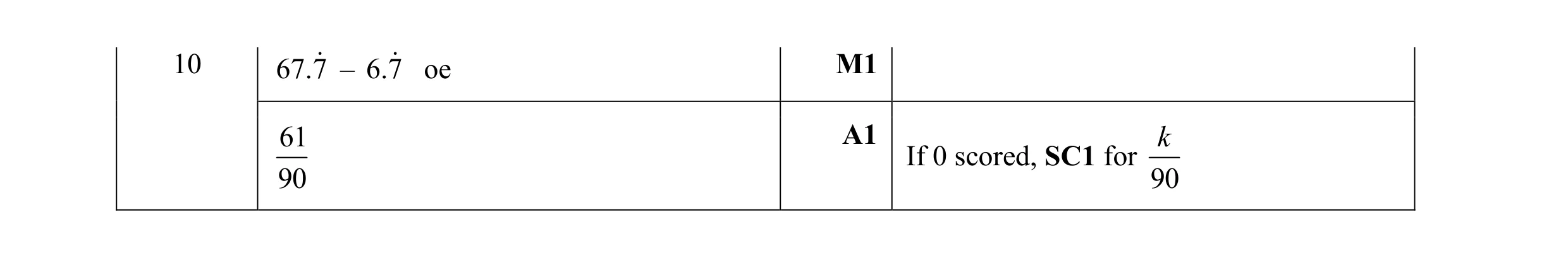 Mark scheme for question 59