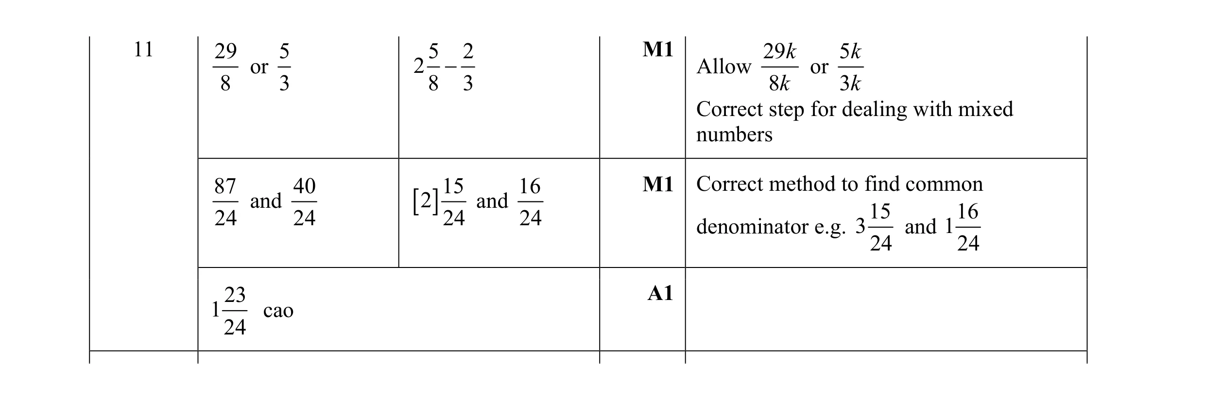 Mark scheme for question 60
