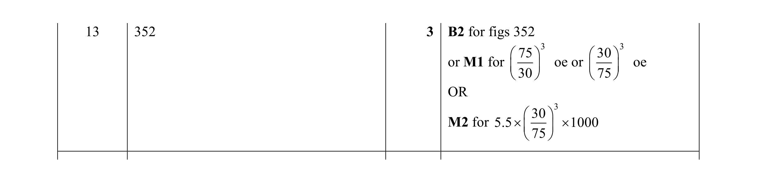 Mark scheme for question 73