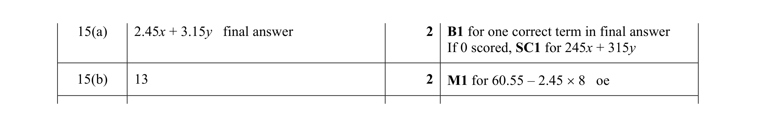 Mark scheme for question 11