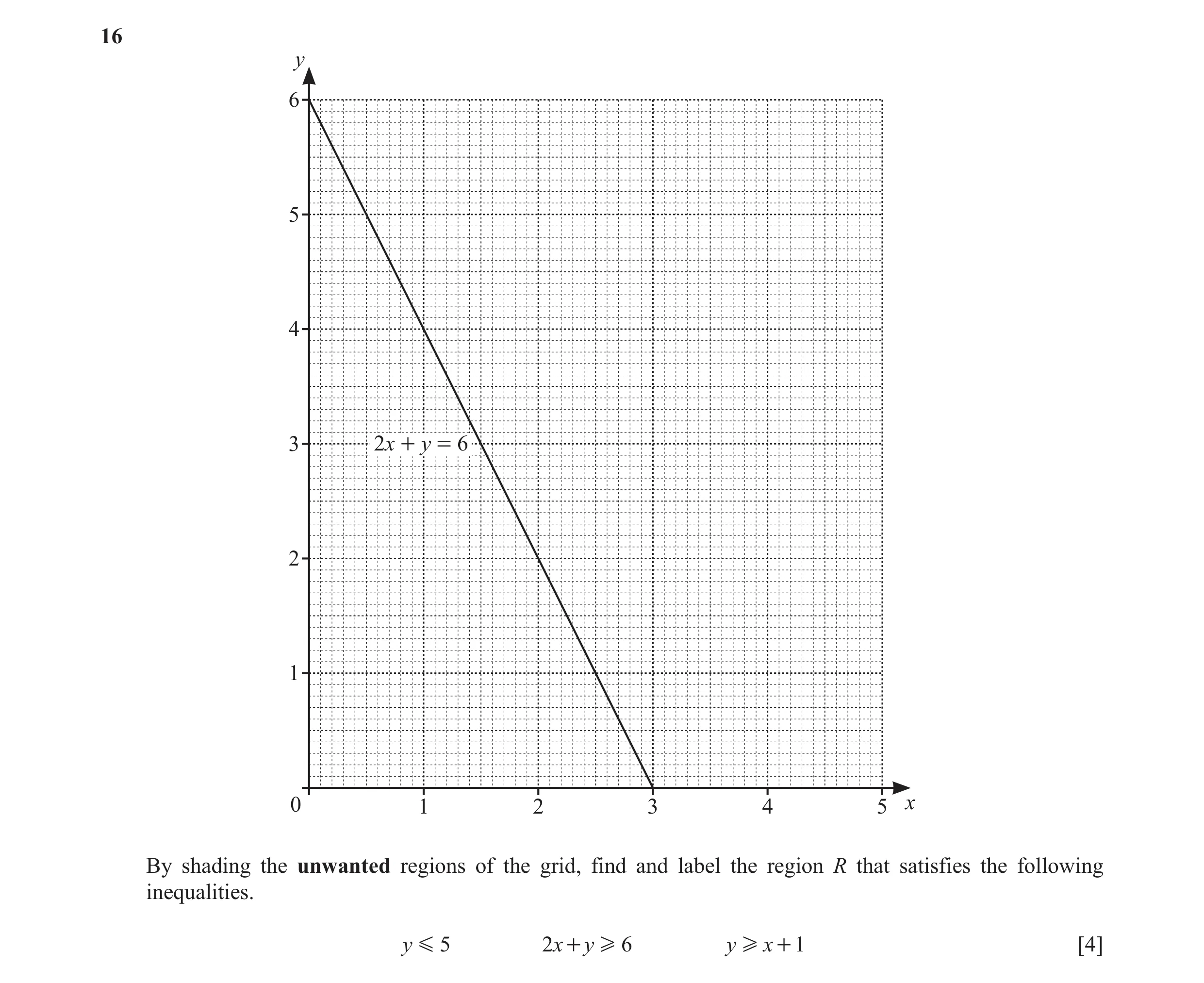 Question 36: y 6 5 4 3 2x + y = 6 2 1 0 1 2 3 4 5 x By shading the unwanted regions of the grid, find and label the region R that satisfies the followin…