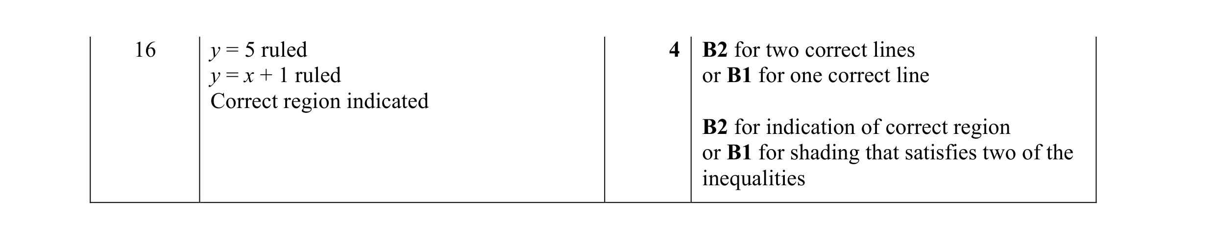 Mark scheme for question 36