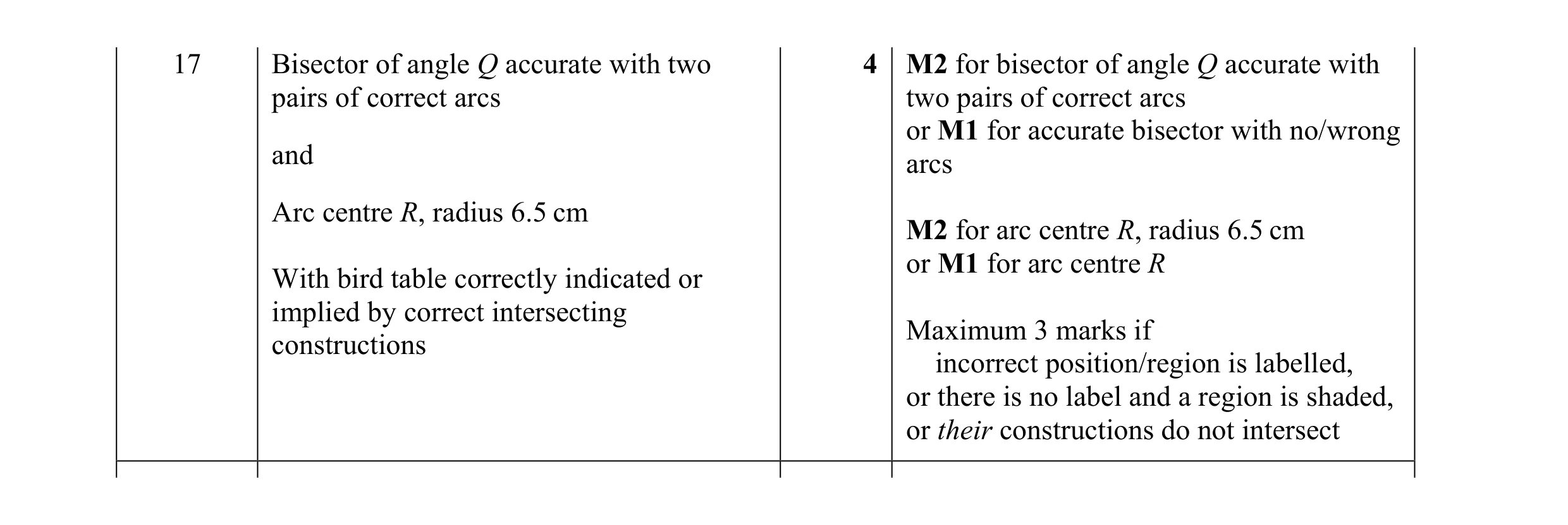 Mark scheme for question 23