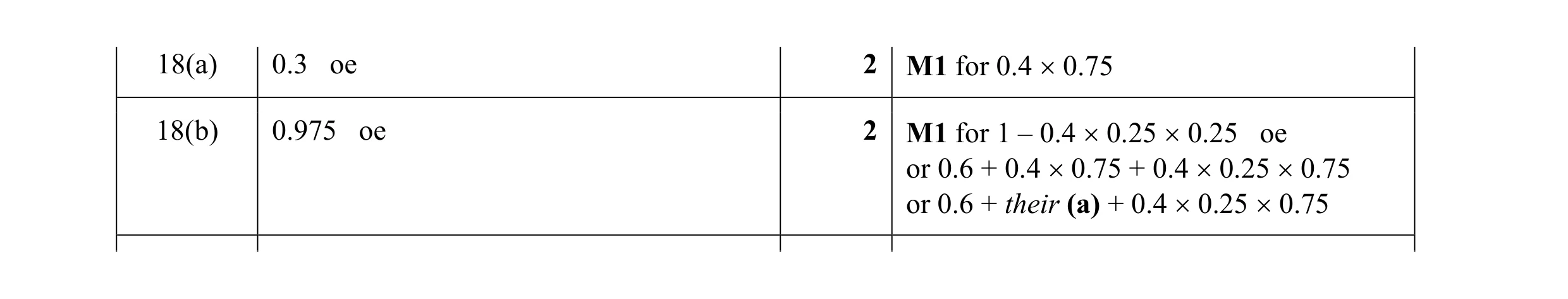 Mark scheme for question 16