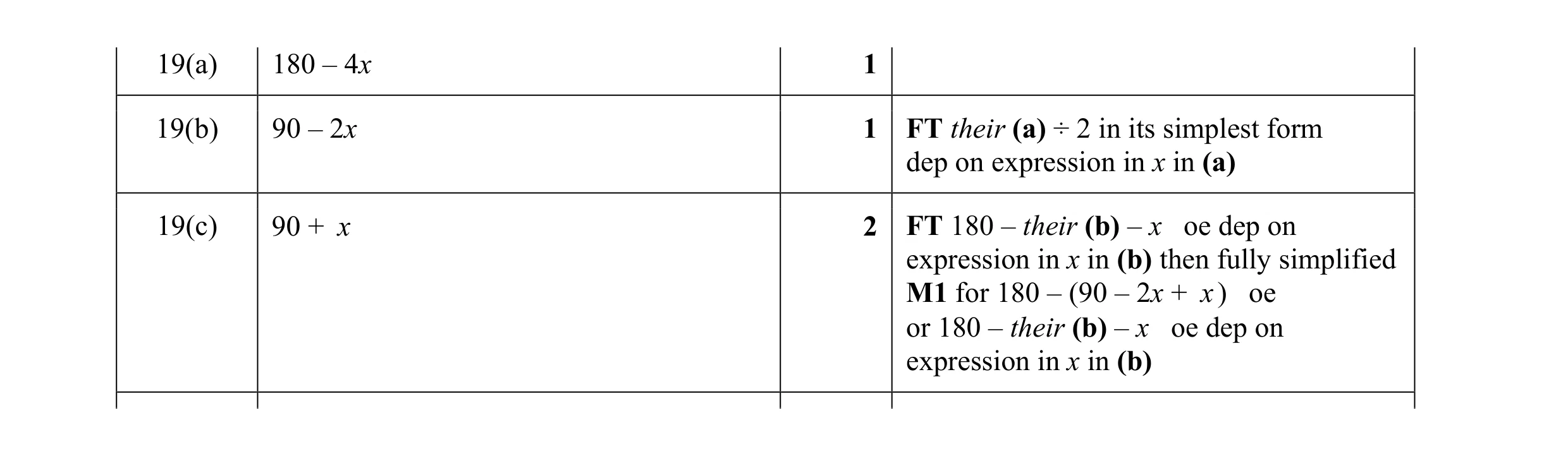 Mark scheme for question 19