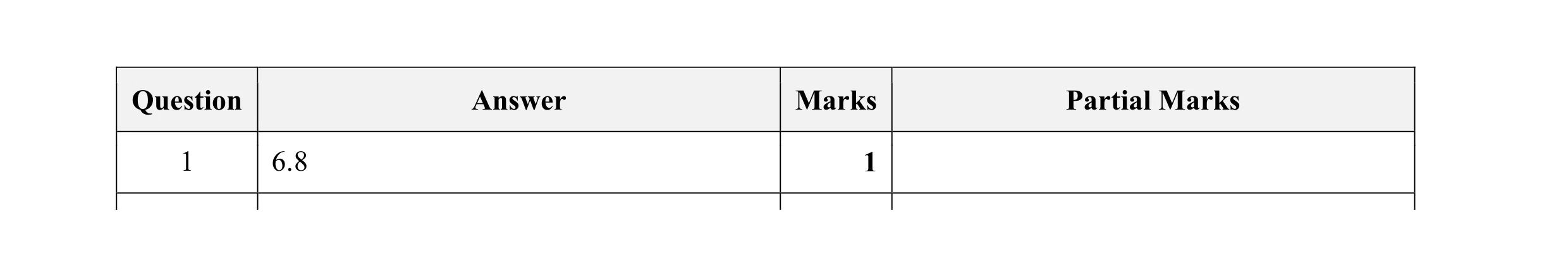 Mark scheme for question 23