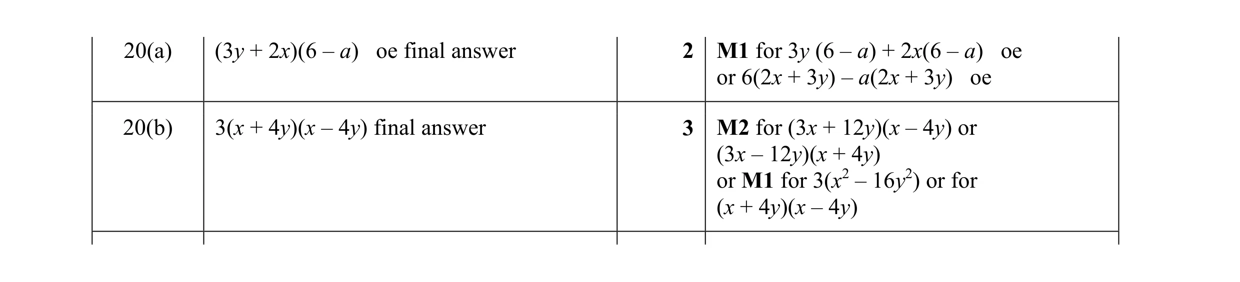 Mark scheme for question 121