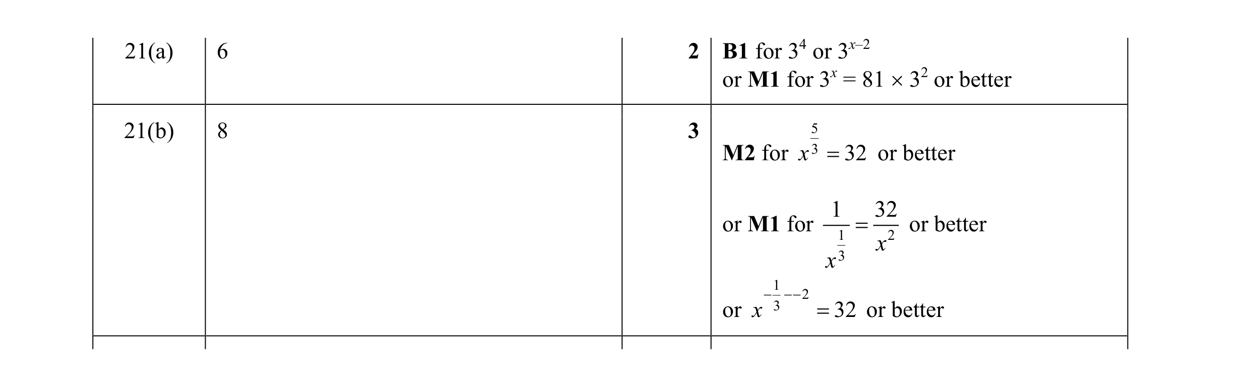 Mark scheme for question 32