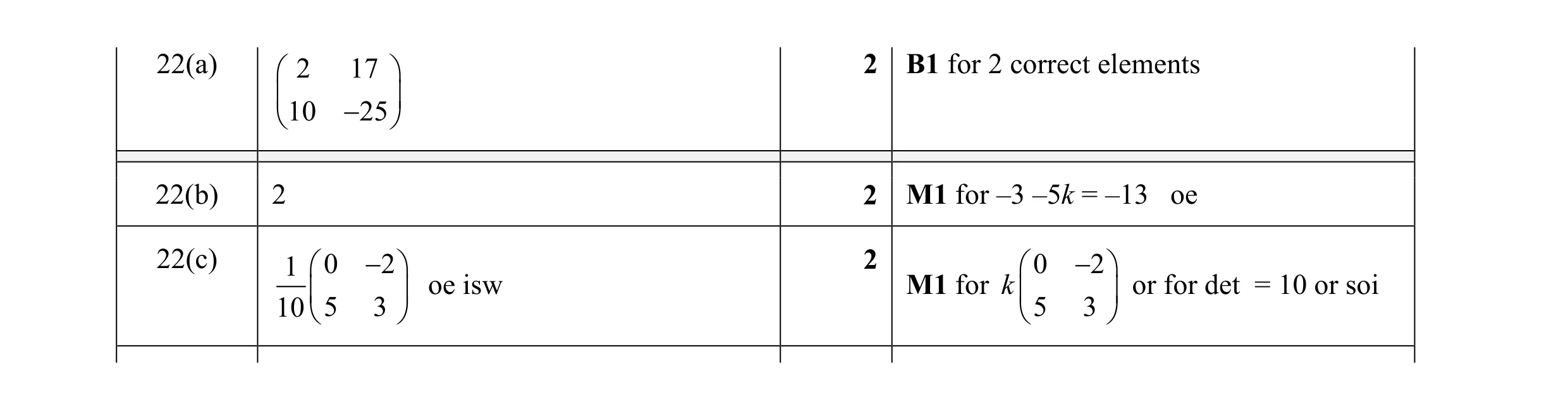 Mark scheme for question 122