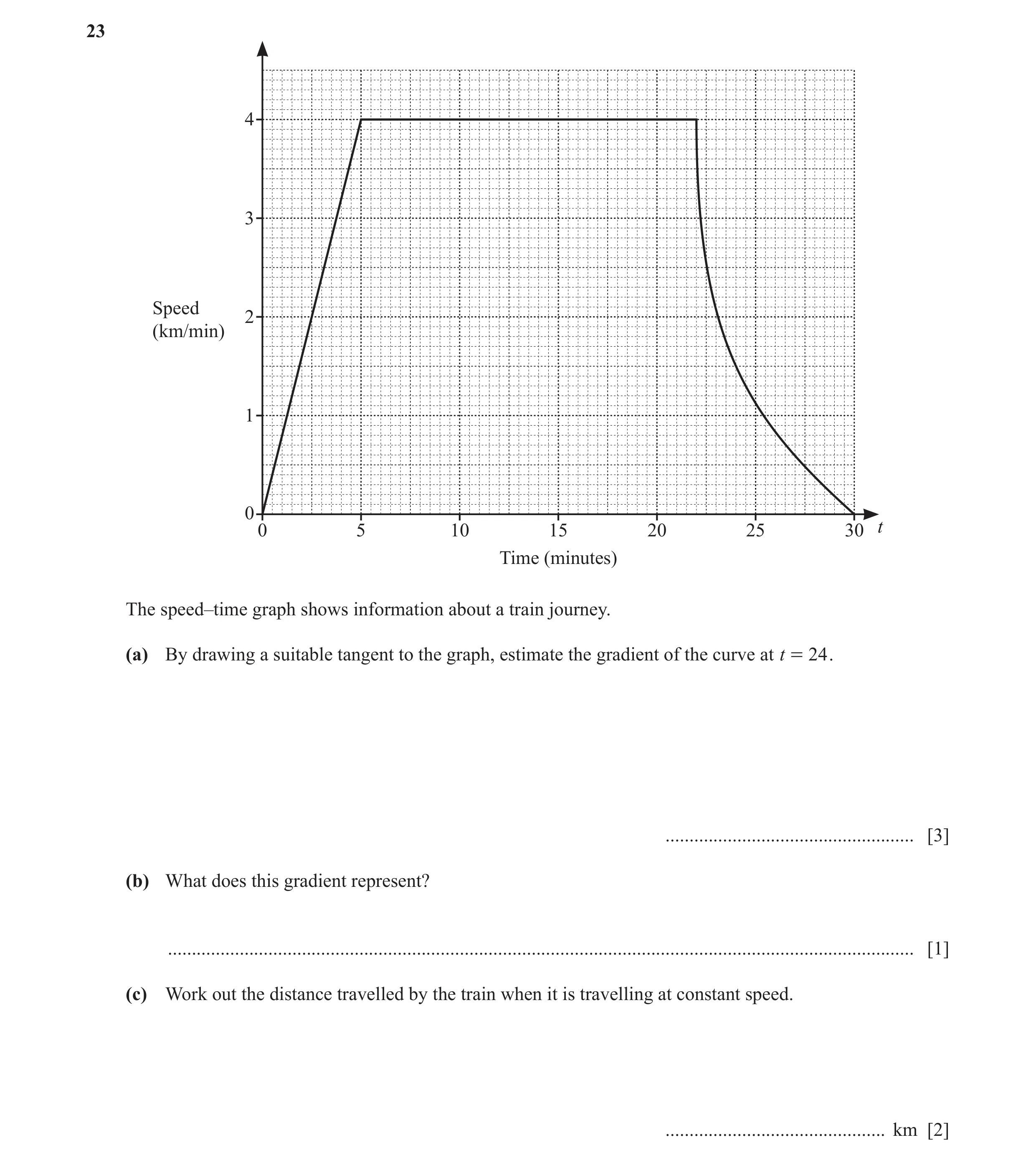 Question 19: 4 3 Speed 2 (km/min) 1 0 0 5 10 15 20 25 30 t Time (minutes) The speed–time graph shows information about a train journey. (a) By drawing a…