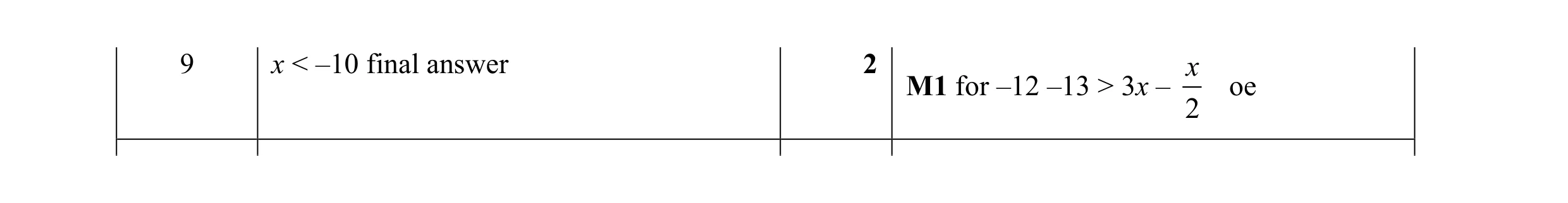 Mark scheme for question 35