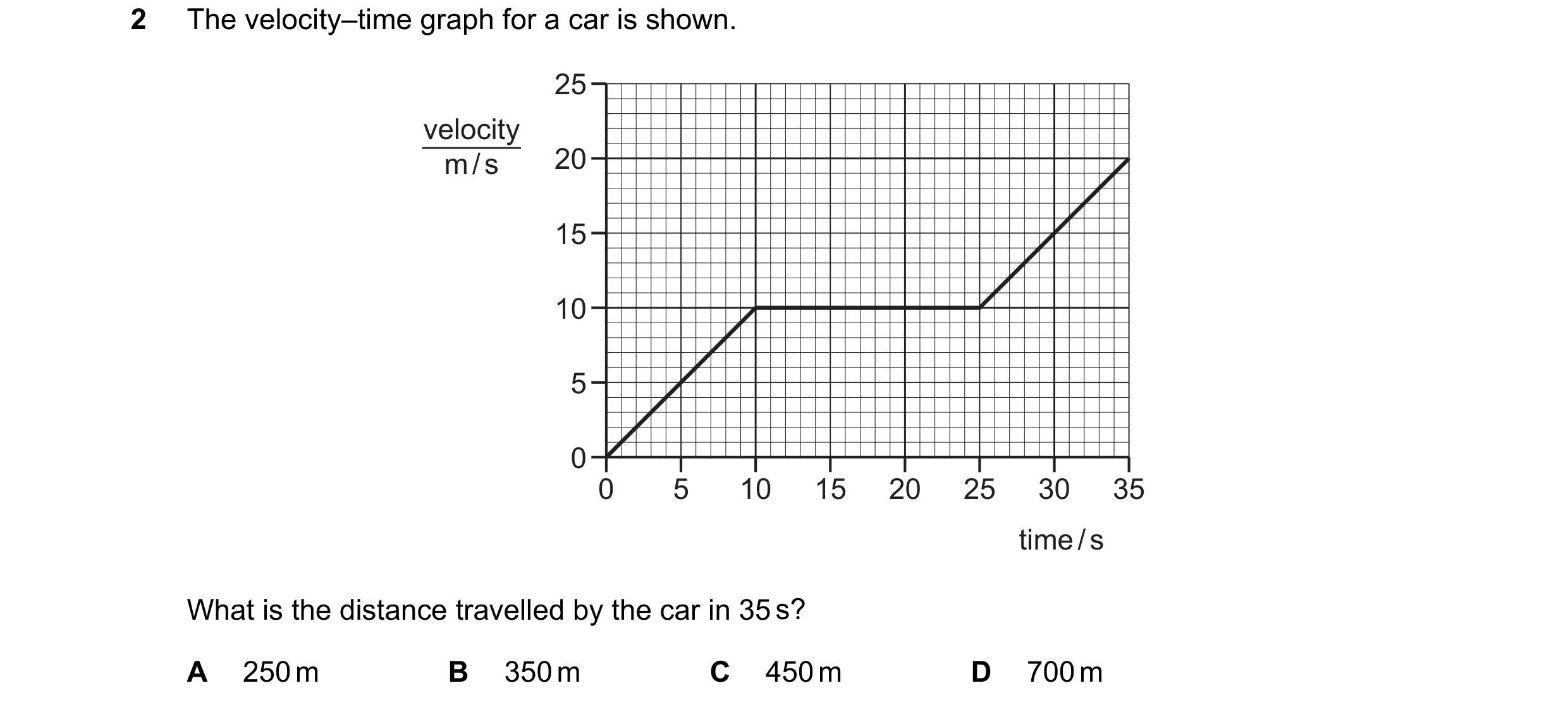 Question 129: The velocity–time graph for a car is shown. 25 velocity m / s 20 15 10 5 0 0 5 10 15 20 25 30 35 time / s What is the distance travelled by…
