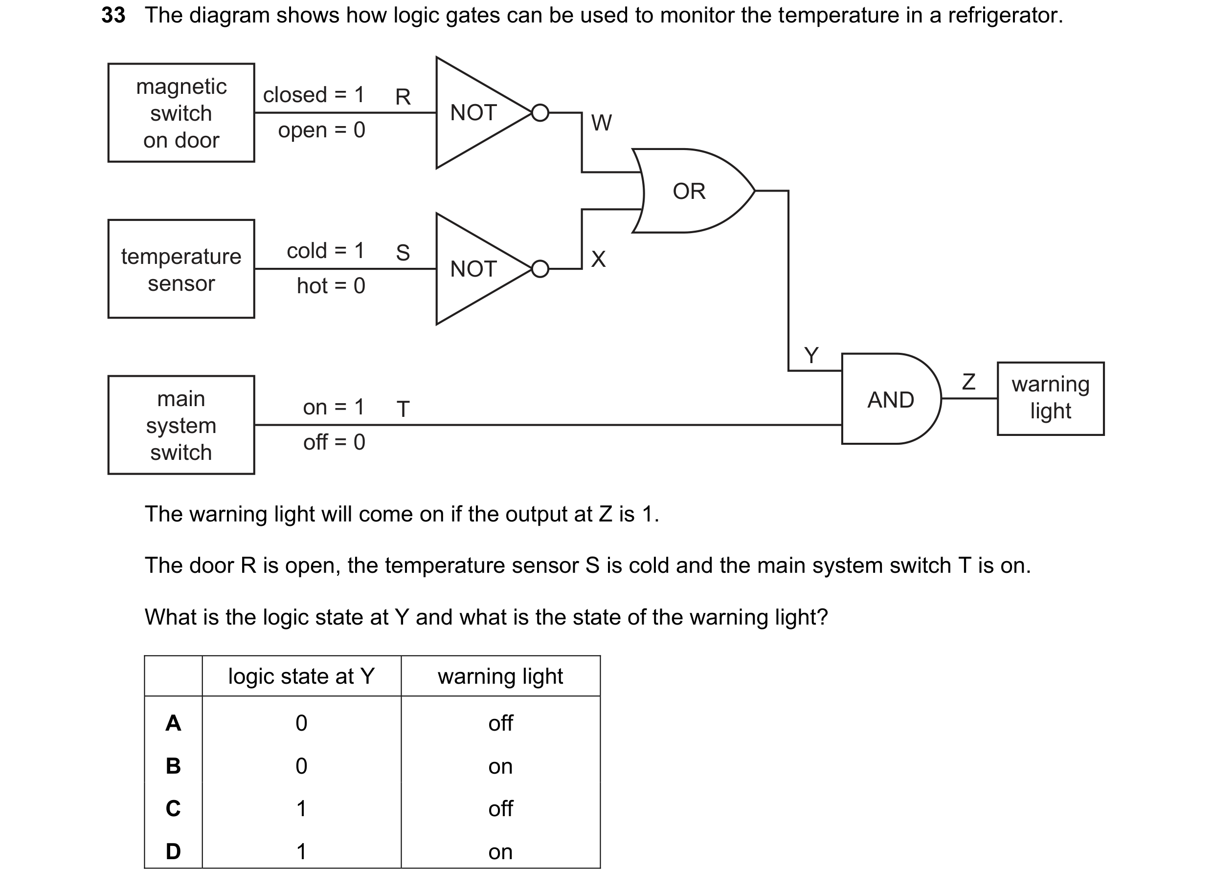 Question 244: The diagram shows how logic gates can be used to monitor the temperature in a refrigerator. magnetic closed = 1 R switch NOT open = 0 W on …
