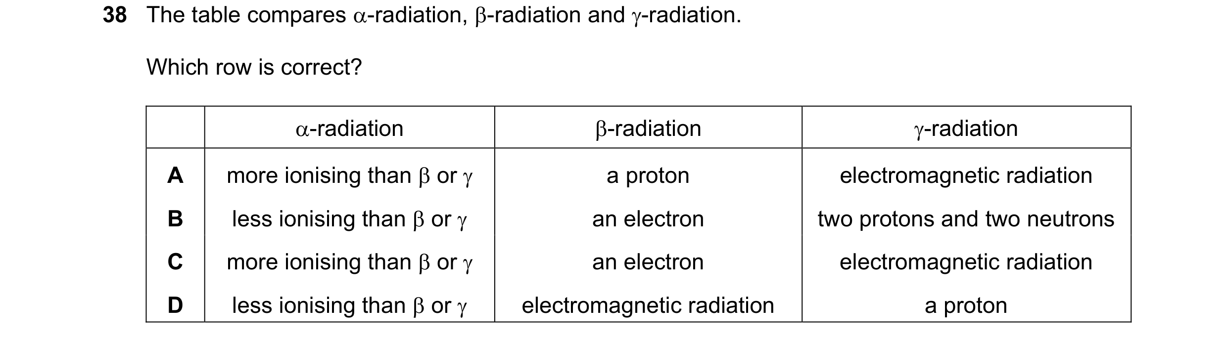 Question 135: The table compares -radiation, -radiation and -radiation. Which row is correct? -radiation -radiation -radiation A more ionising than…