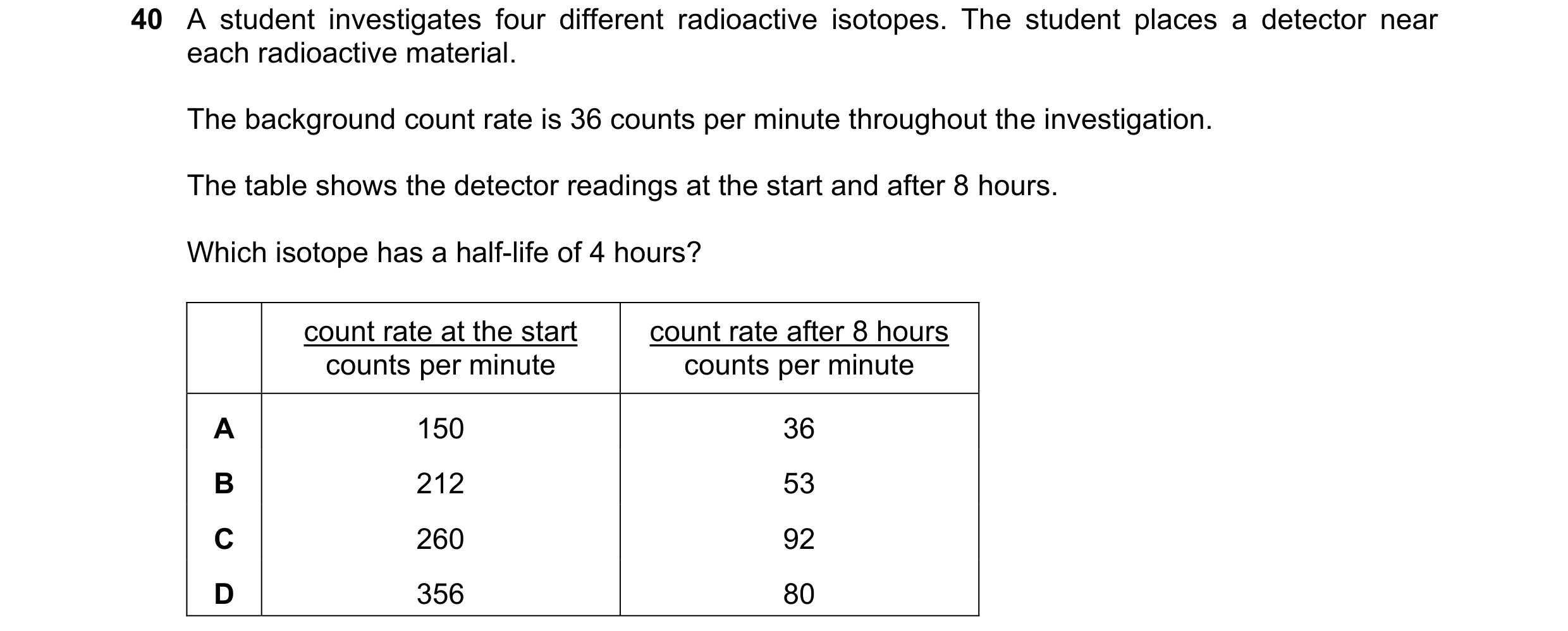 Question 137: A student investigates four different radioactive isotopes. The student places a detector near each radioactive material. The background co…