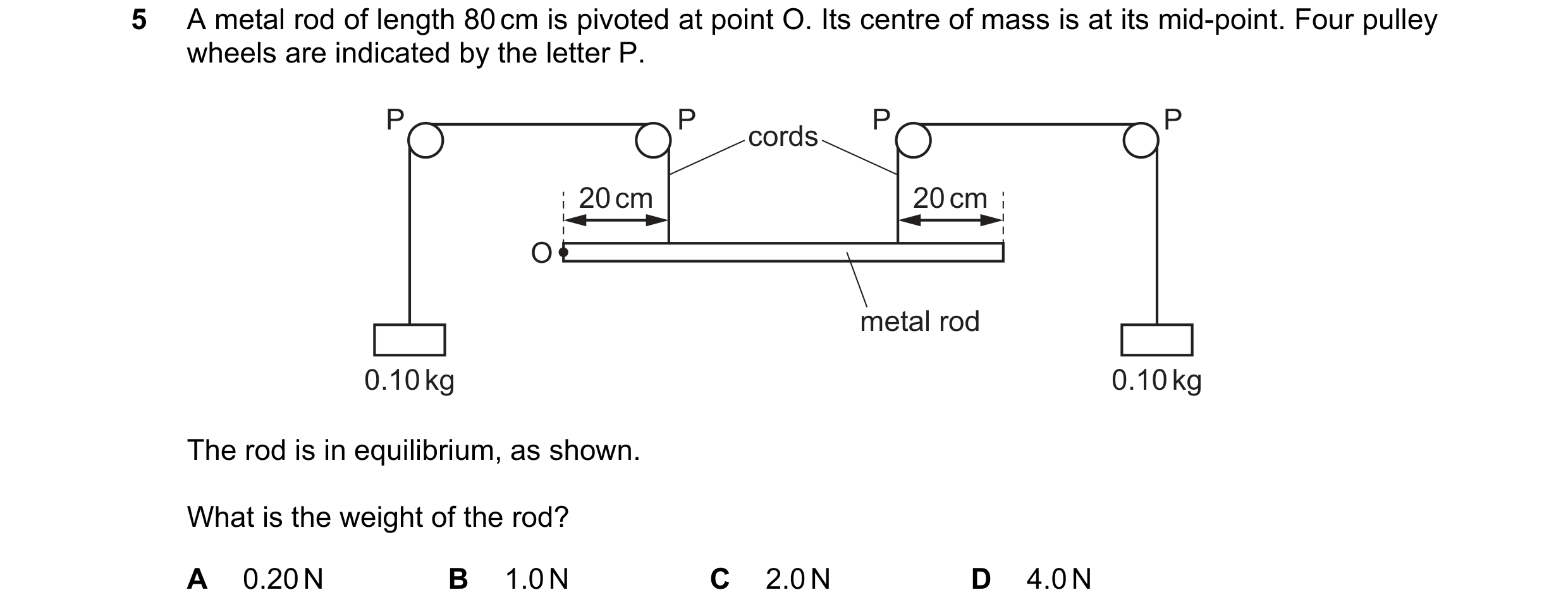 Question 71: A metal rod of length 80 cm is pivoted at point O. Its centre of mass is at its mid-point. Four pulley wheels are indicated by the letter P…