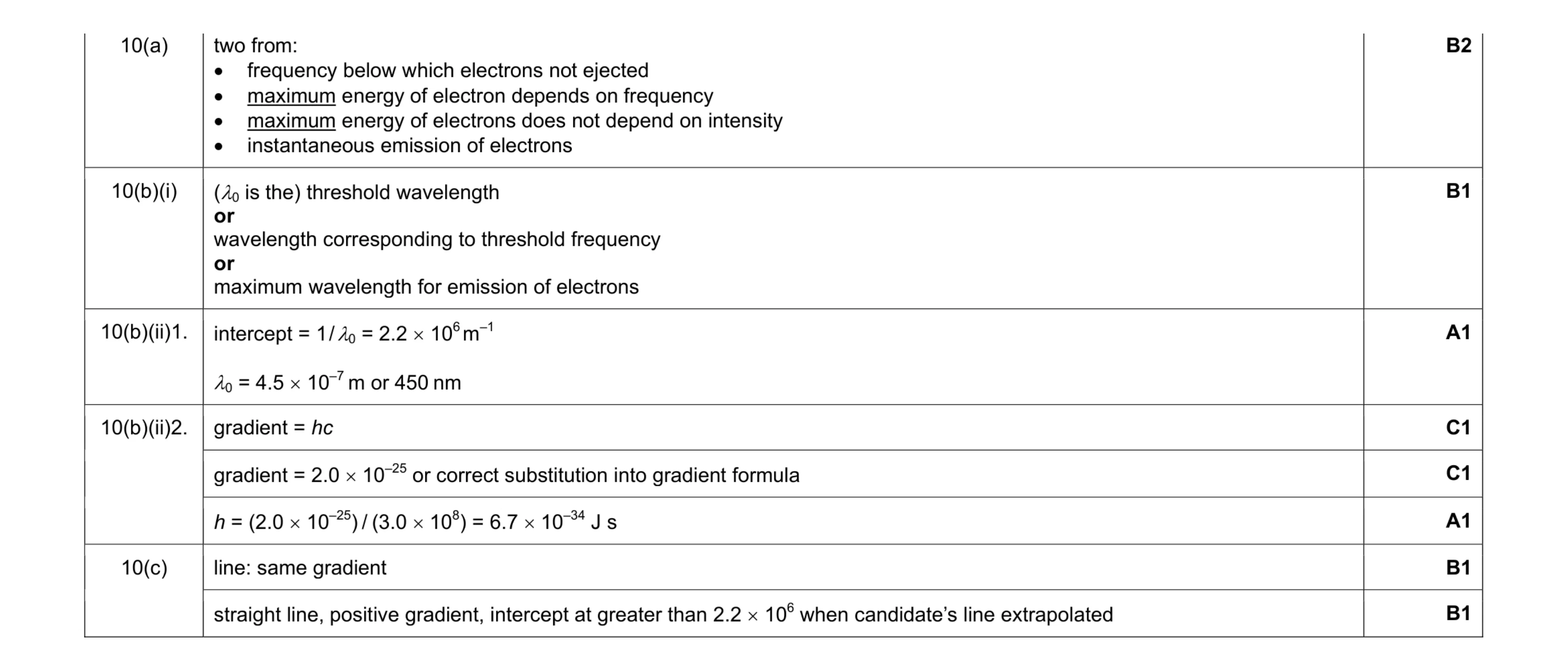 Mark scheme for question 1