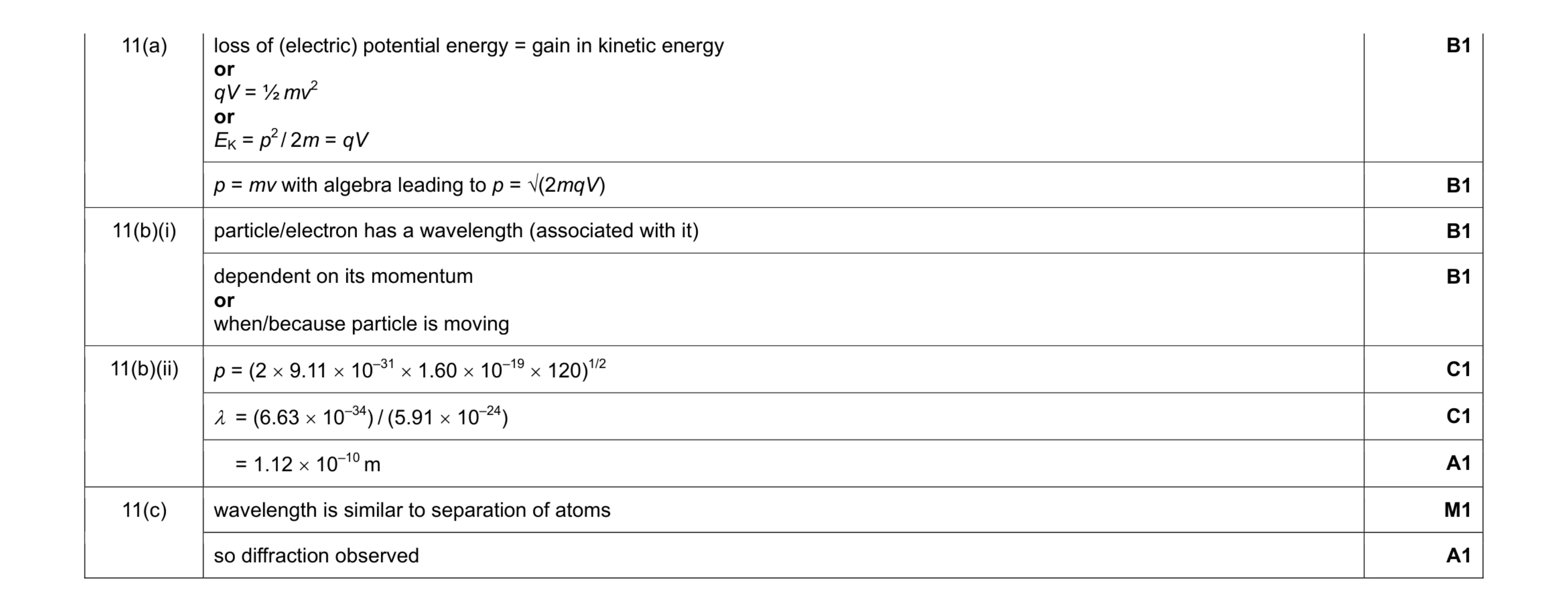 Mark scheme for question 1