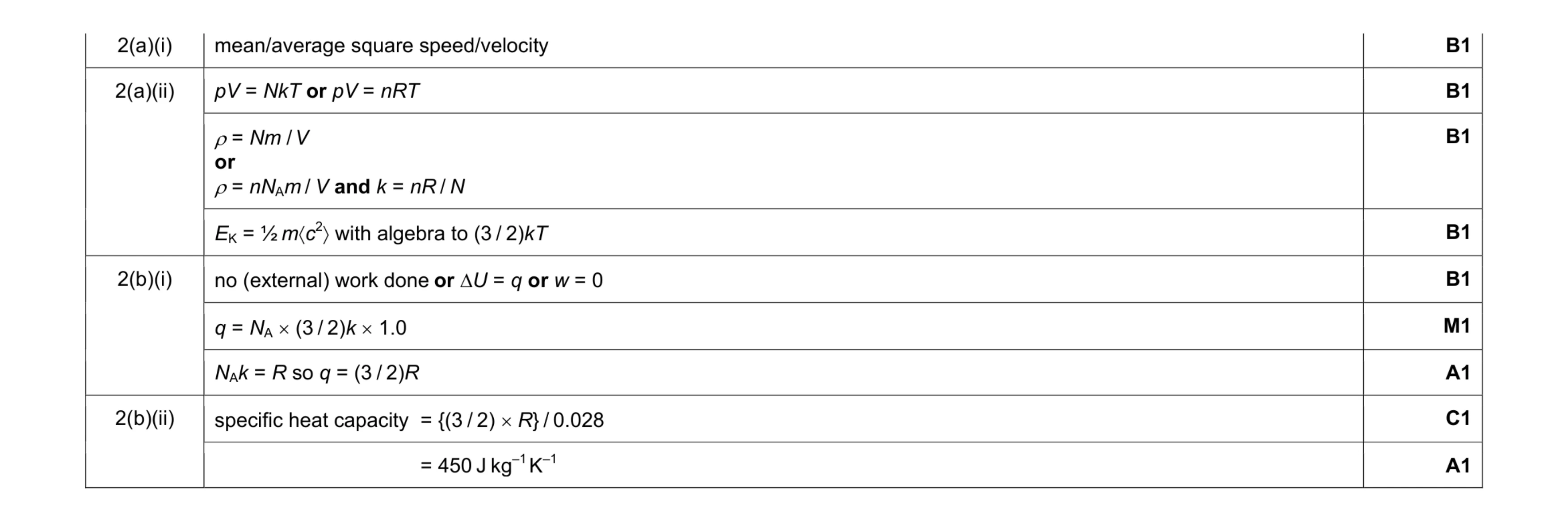 Mark scheme for question 2