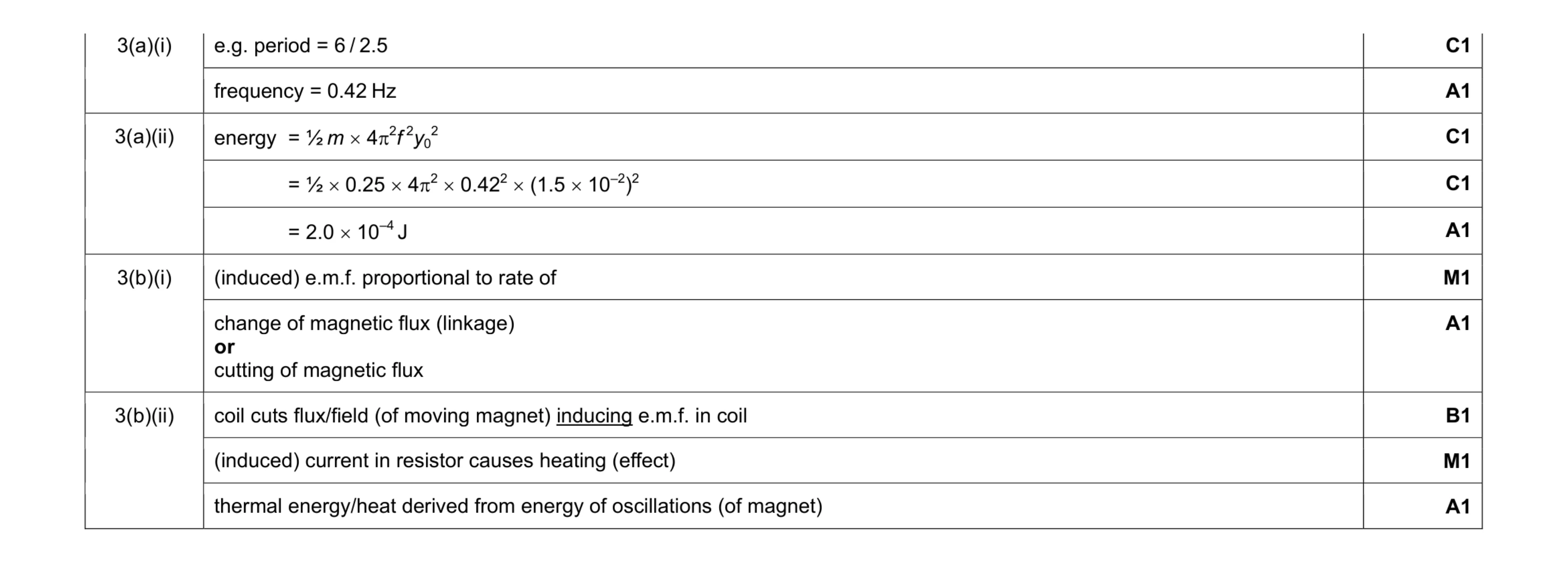 Mark scheme for question 3