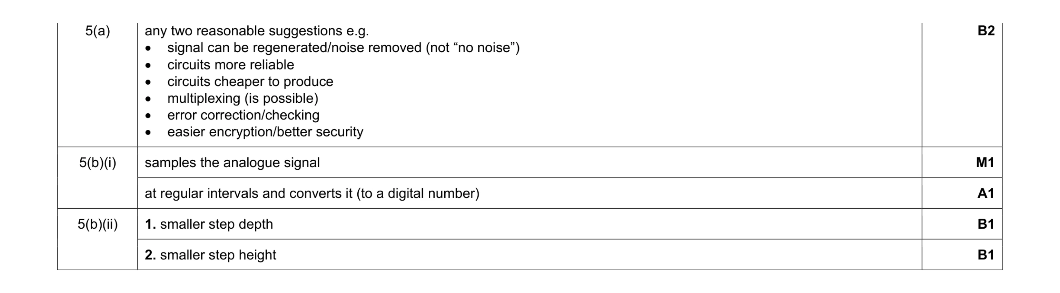 Mark scheme for question 3