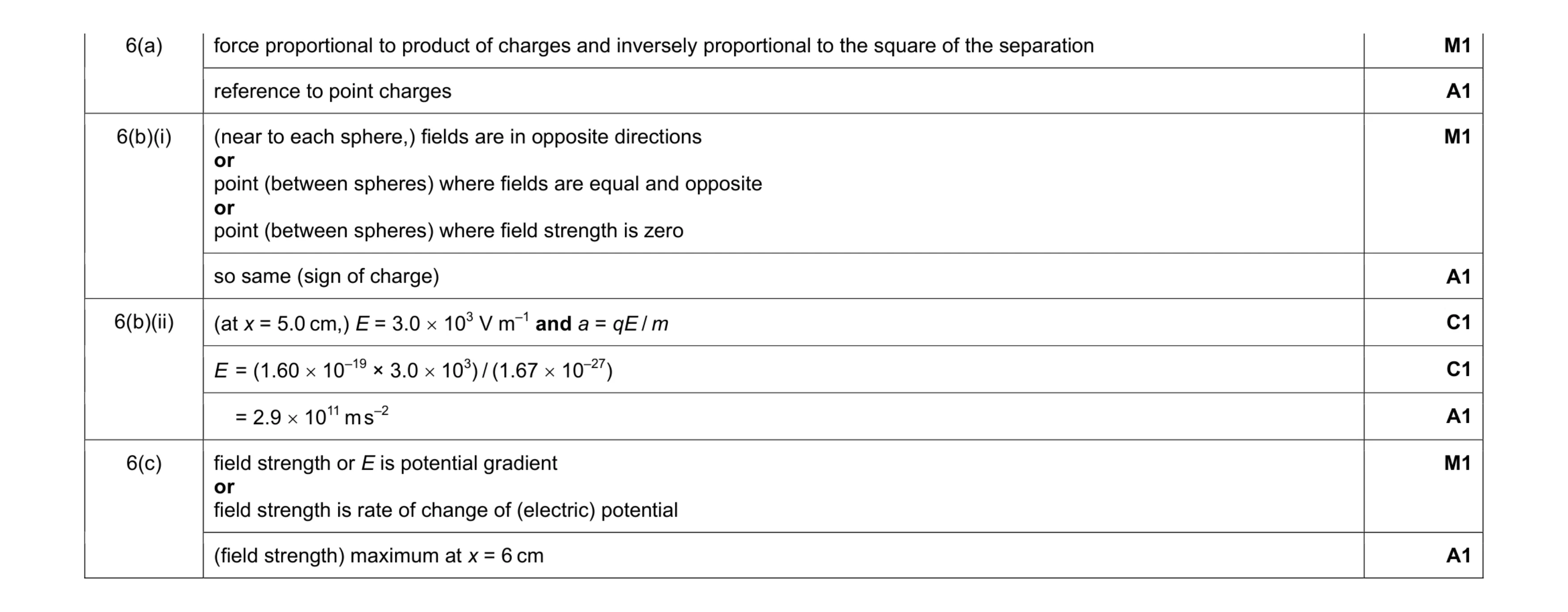 Mark scheme for question 3