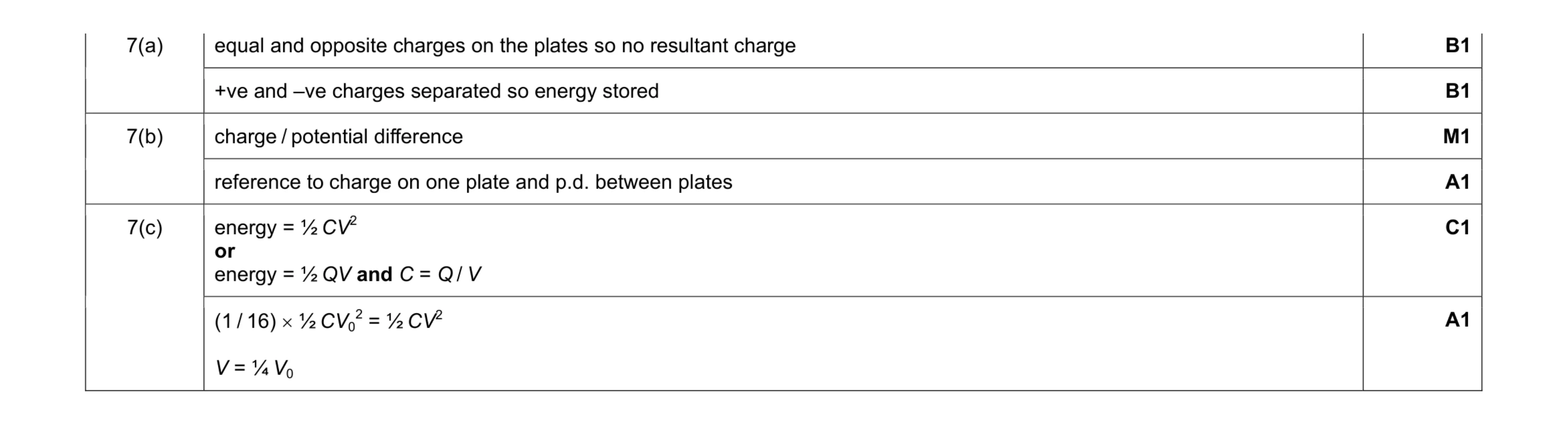 Mark scheme for question 1