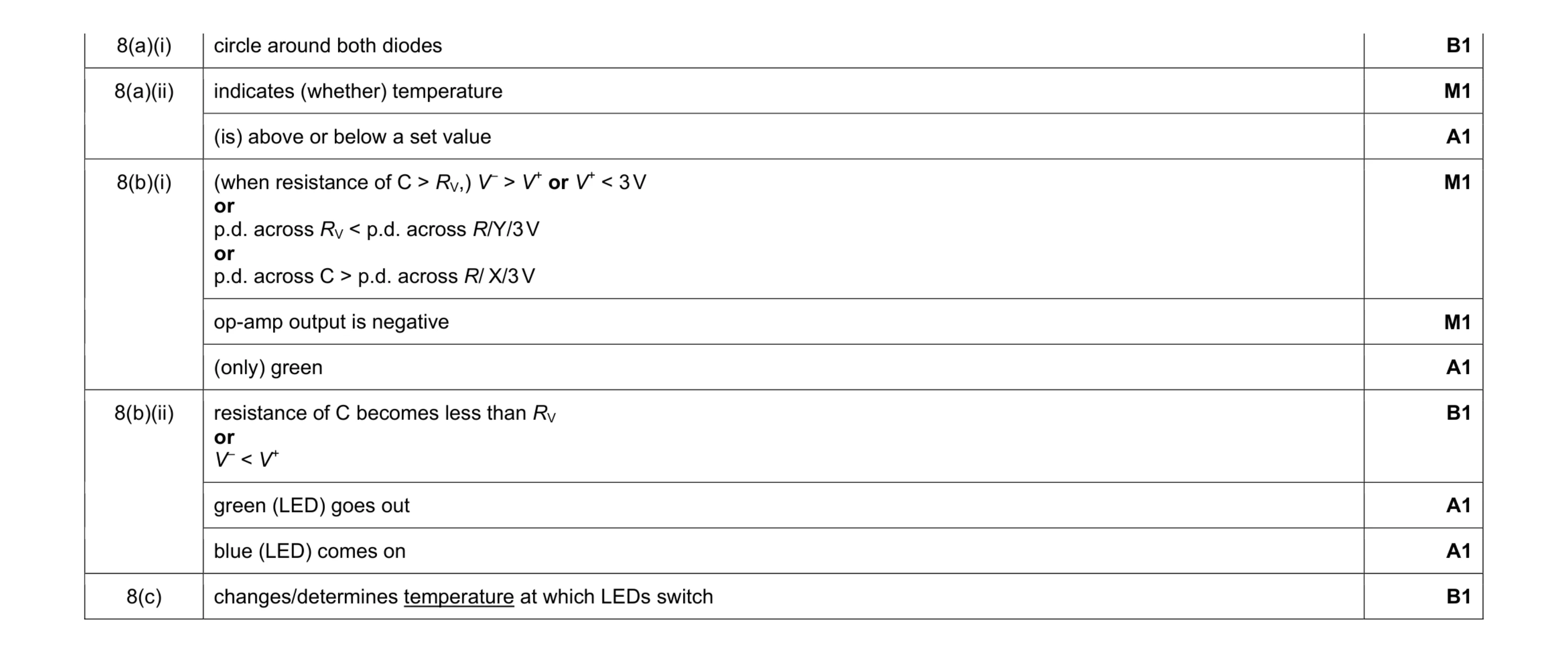 Mark scheme for question 1