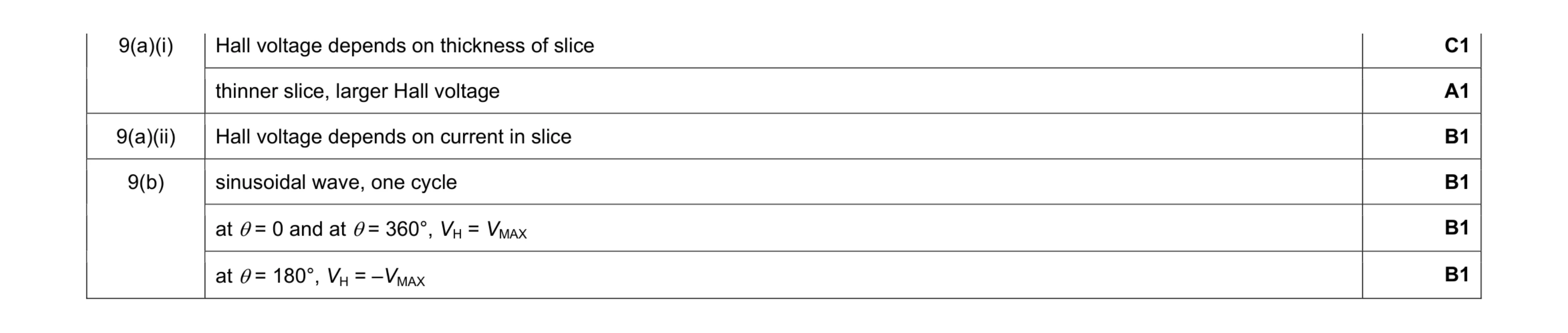 Mark scheme for question 3
