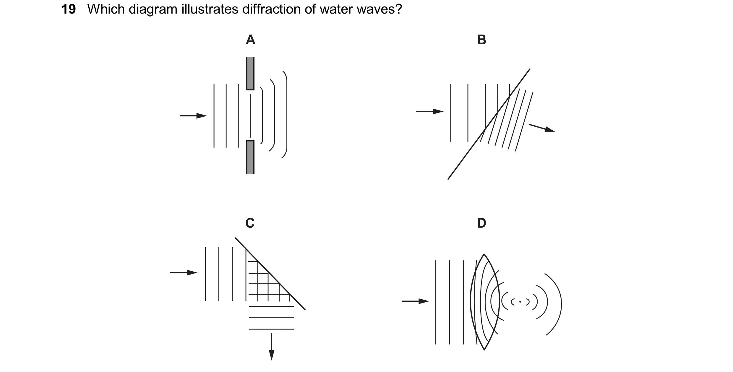 Question 129: Which diagram illustrates diffraction of water waves? A B C D