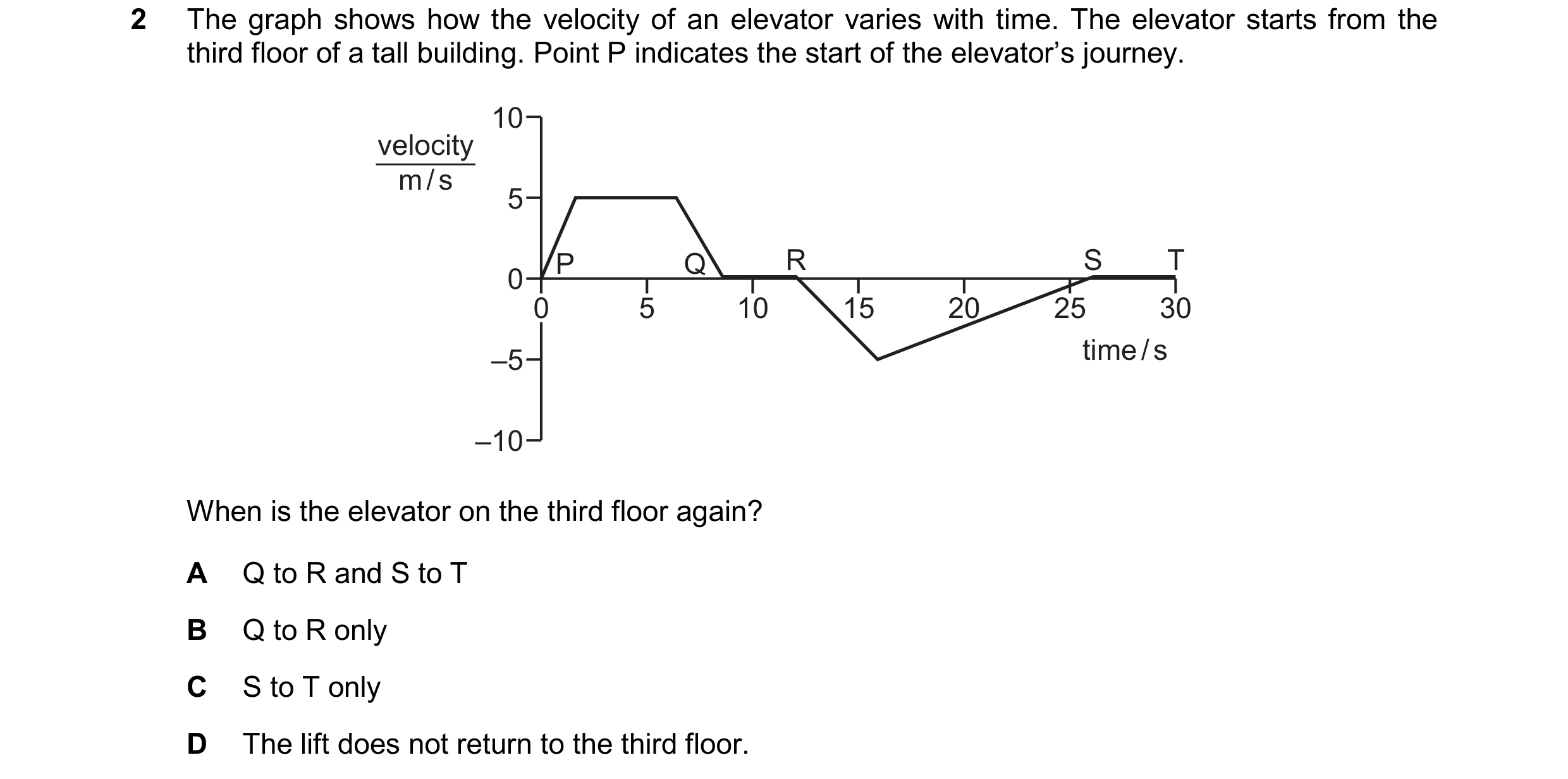 Question 164: The graph shows how the velocity of an elevator varies with time. The elevator starts from the third floor of a tall building. Point P indi…